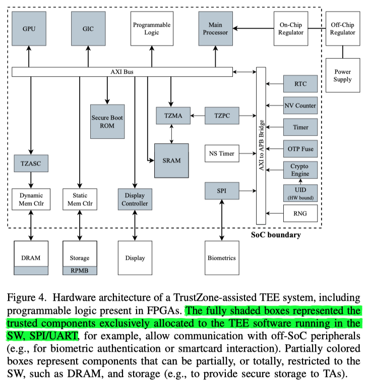 【论文笔记】SoK: Understanding the Prevailing Security Vulnerabilities in ...