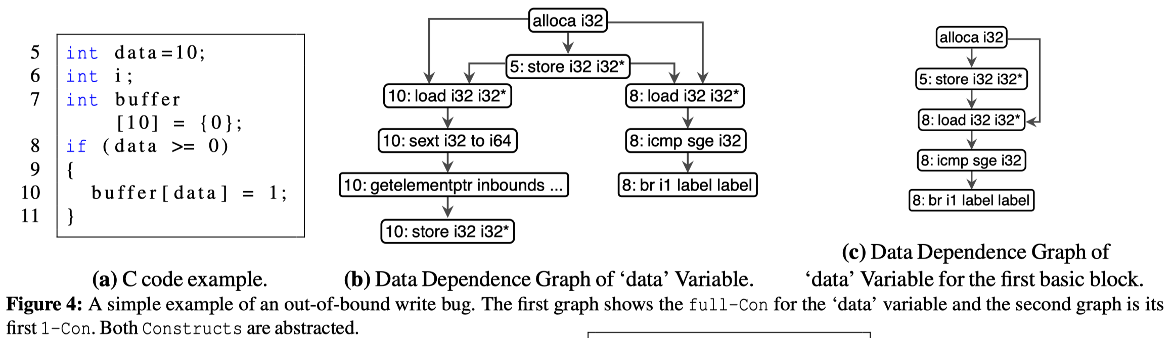 【论文笔记】Finding Bugs Using Your Own Code: Detecting Functionally-similar ...