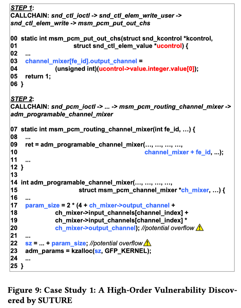 【论文笔记】Statically Discovering High-Order Taint Style Vulnerabilities in ...
