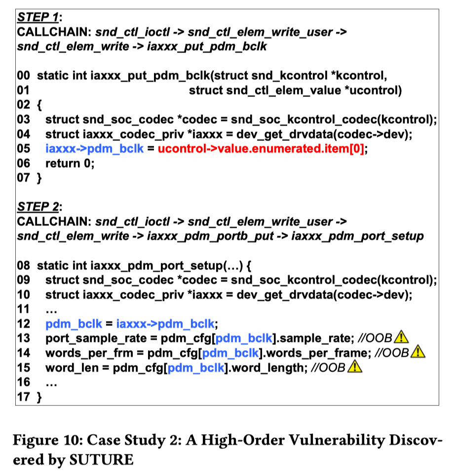 【论文笔记】Statically Discovering High-Order Taint Style Vulnerabilities in ...