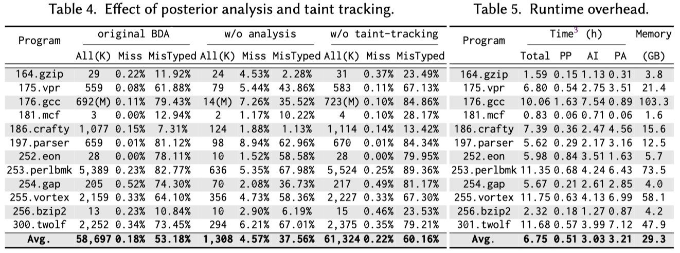【论文笔记】BDA: Practical Dependence Analysis for Binary Executables by ...