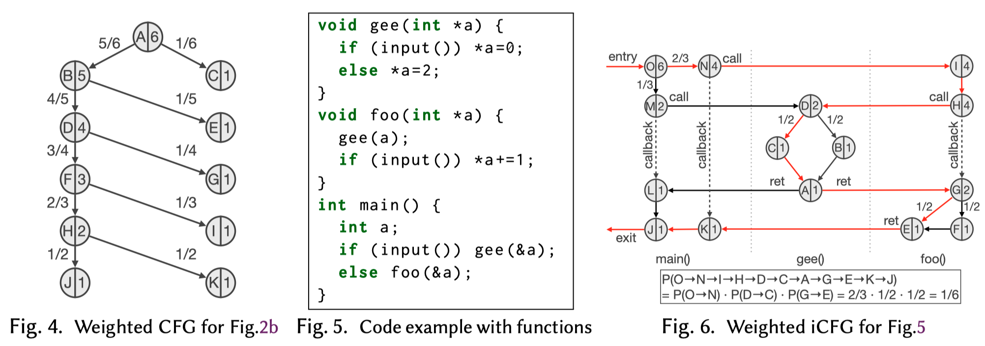【论文笔记】BDA: Practical Dependence Analysis for Binary Executables by ...